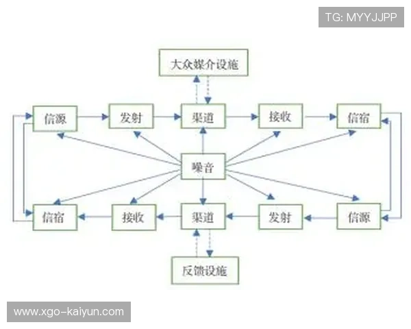 中国足球媒体演变：社交媒体互动模式