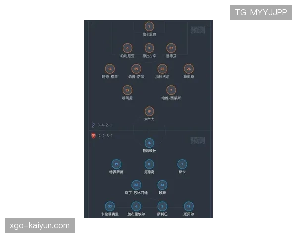 “天气与科技:英超发布本周末比赛场地天气预报,附各球场顶棚与地热系统准备情况” “天气与科技:英超发布本周末比赛场地天气预报,附各球场顶棚与地热系统准备情况”